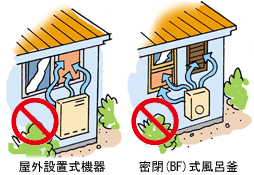 排気ガスが入り込んだ